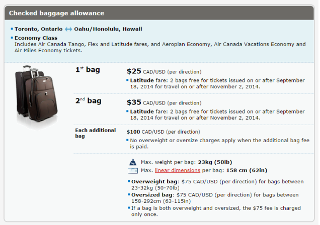 Air Canada Baggage Allowance